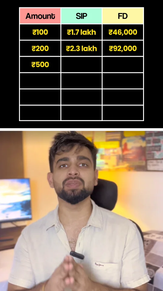 On-screen finance comparison table with Amount, SIP and FD columns